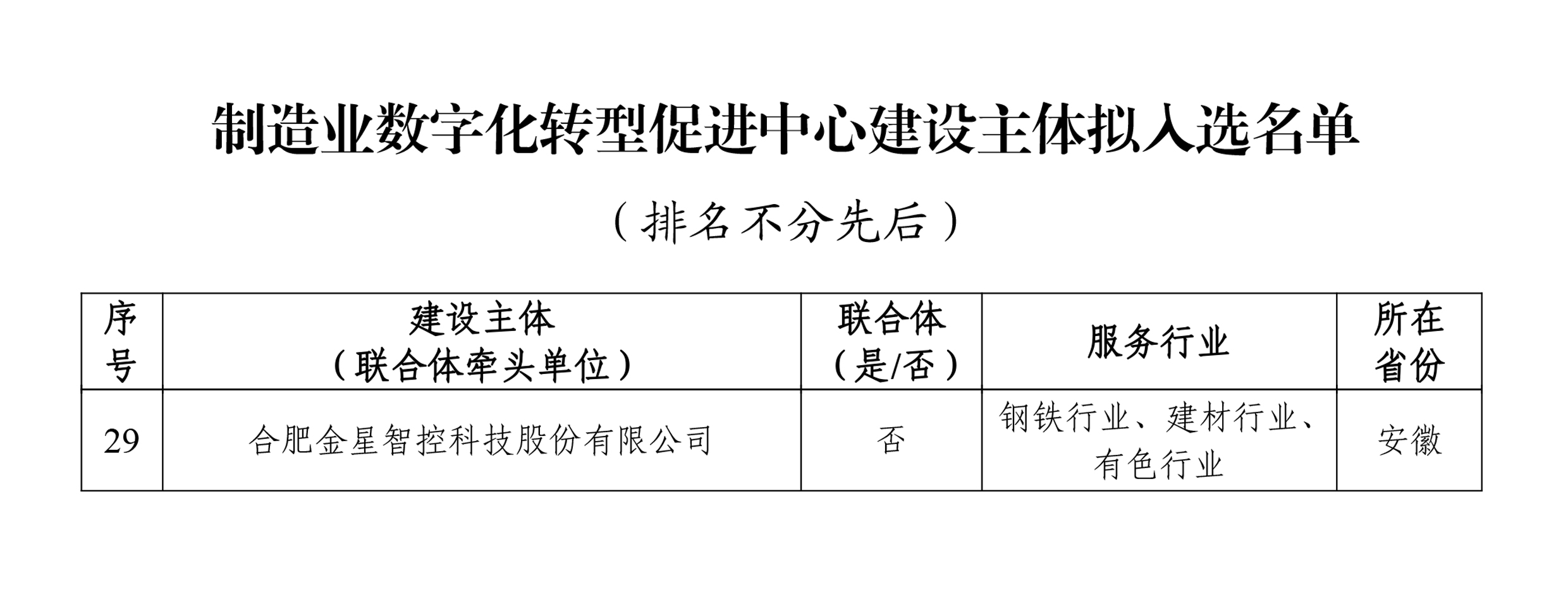 金星智控入選國(guó)家級(jí)制造業(yè)數(shù)字化轉(zhuǎn)型促進(jìn)中心
